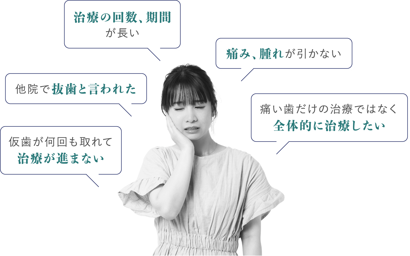 治療の回数、期間が長い 痛み、腫れが引かない 他院で抜歯と言われた 痛い歯だけの治療ではなく全体的に治療したい 仮歯が何回も取れて治療が進まない